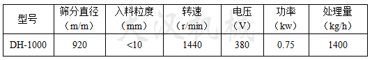 篩分直徑：920（mm）入料粒度<10（mm）轉(zhuǎn)速：1440（r/min）電壓：380（V）功率：0.75（kw）處理量：1400（kg/h）