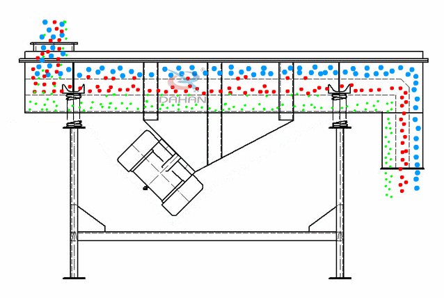 直線振動篩為雙振動電機(jī)驅(qū)動。當(dāng)兩臺振動電機(jī)做同步、反向旋轉(zhuǎn)時(shí),其偏心塊所產(chǎn)生的激振力在平行于電機(jī)軸線的方向相互抵消,在垂直于電機(jī)軸的方向疊為一合力,因此篩機(jī)的運(yùn)動軌跡為一直線。