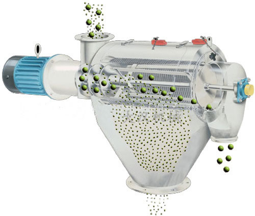 氣旋篩用過(guò)網(wǎng)筒內(nèi)風(fēng)輪葉片使物料同時(shí)受離心力和旋風(fēng)推進(jìn)力，從而使物料噴射過(guò)網(wǎng)，利用篩網(wǎng)網(wǎng)孔的大小進(jìn)行分級(jí)。