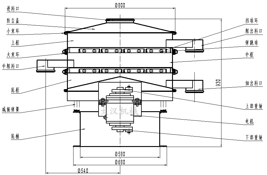 全不銹鋼食品振動篩內(nèi)部結構簡圖