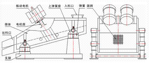 1235型礦用振動篩示意圖：振動電機，篩體，電機座，出料口，支腿，彈簧