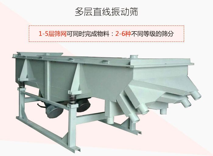 多層直線振動篩1-5層篩網可同時完成物料：2-6種不同等級的篩分