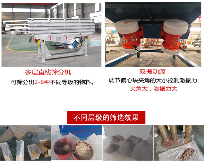 直線篩選機材質(zhì)：碳鋼，全不銹鋼，不銹鋼+碳鋼展示圖。