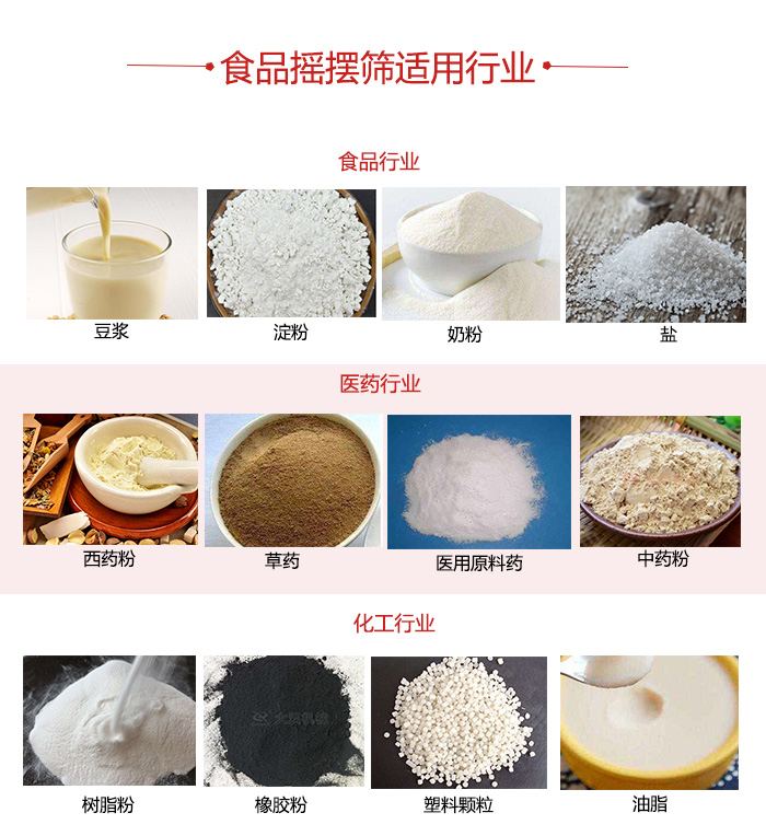 食品搖擺篩適用行業(yè)：食品，醫(yī)藥，化工等行業(yè)展示圖